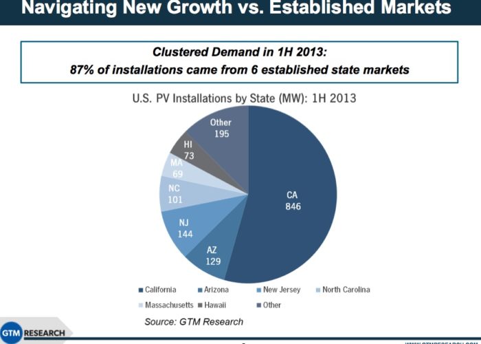 Caption_1_Navigating_New_Growth_vs._Established_Markets
