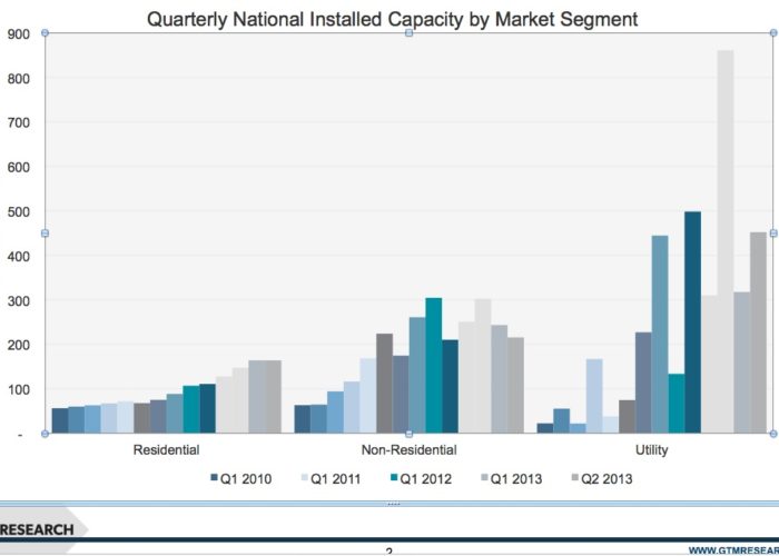 Caption_1_Quarterly_National_Installed_Capacity_by_Market_Segment_