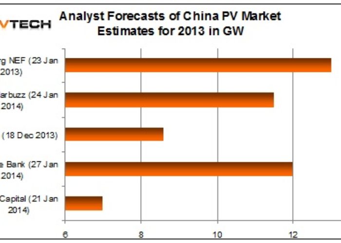 China_PV_demand_forecast_DB-revised_Jan14