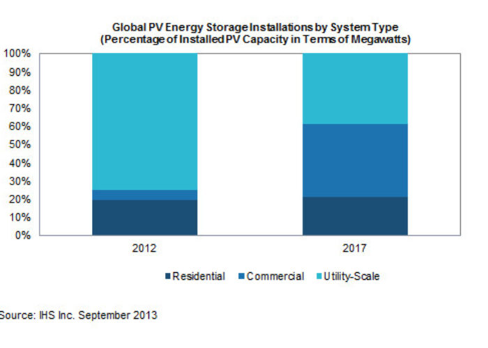 Commercial_PV_Storage