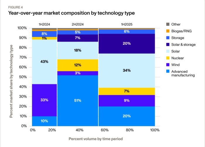 Chart: Crux