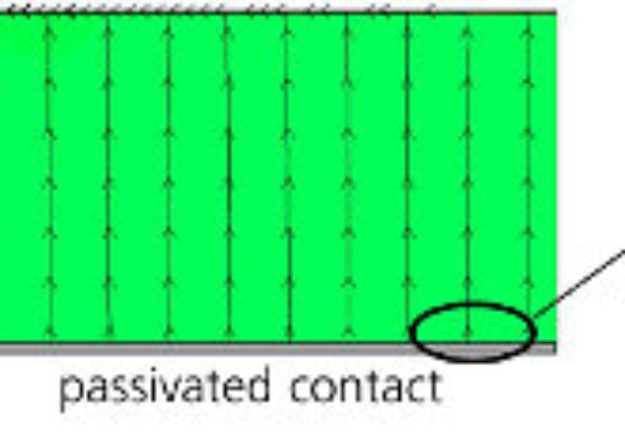 Current_Density_ISE_SMALLER_550
