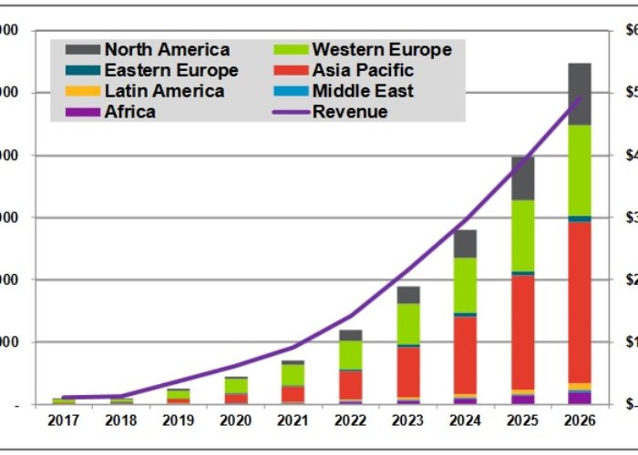 Distributed_solar_plus_storage_global_market_May2017