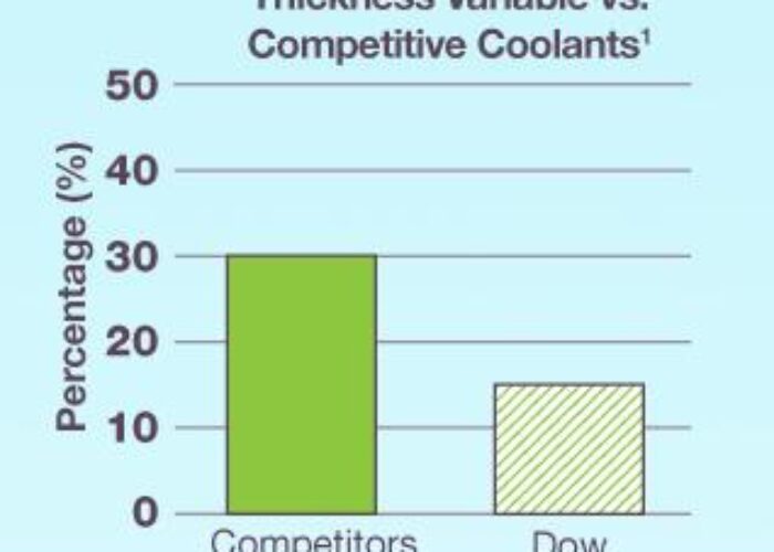 Dow_diamond_wire_coolant_ENLIGHT_DC_8300