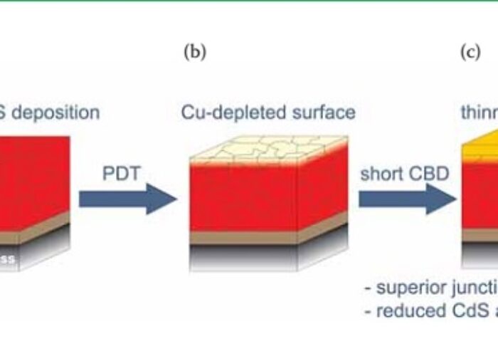 Effect_of_the_alkali_PDT