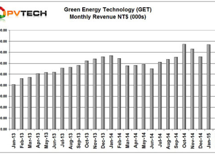GET_march_2015_sales_chrt_500