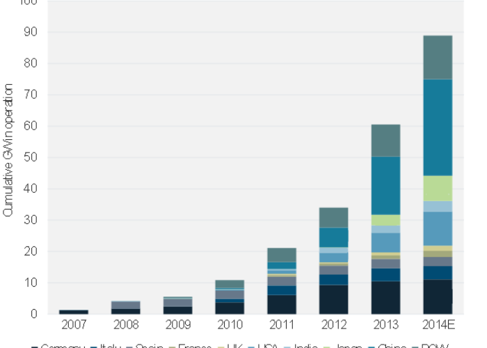 GTM_Research_OandM_power_plant_market_chart