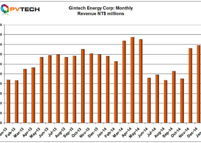 Gintech_Jan_15_sales_chart_550