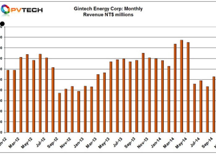 Gintech_Nov_14_sales_chart_600