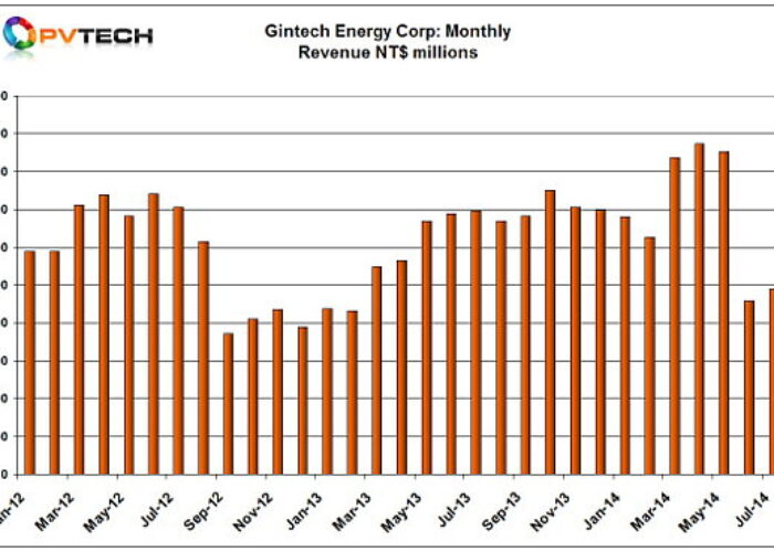 Gintech_sales_chart_Aug_2014_600