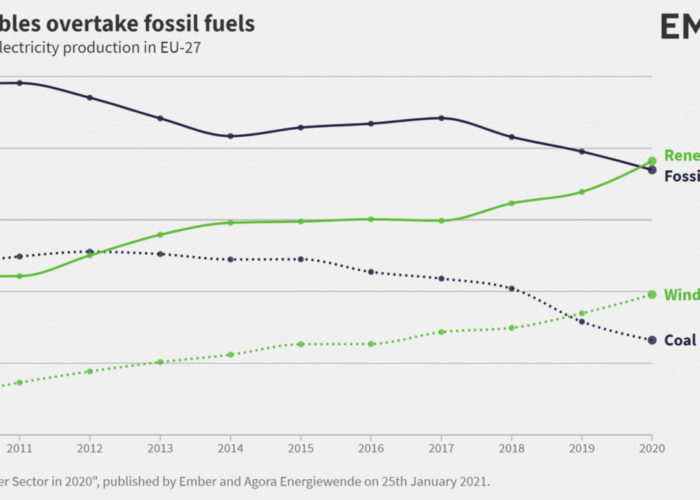 Headline_chart