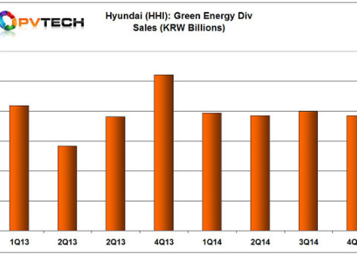 Hyundai_green_energy_sales_q4_14_550