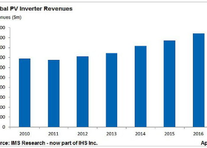 IHS_PV_Inverter_Revenue_Forecast_2013_550