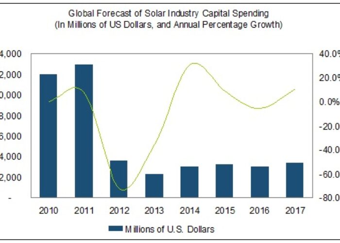 IHS_PV_capex_forecast