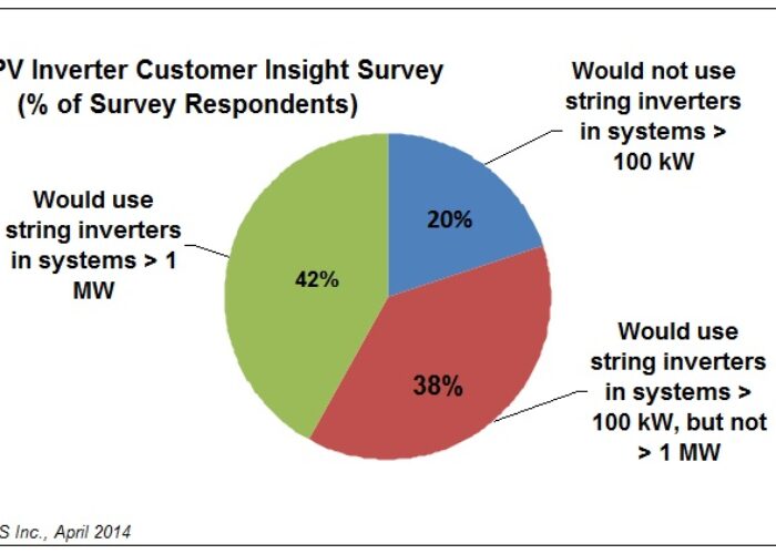IHS_inverter_survey_pie_chart