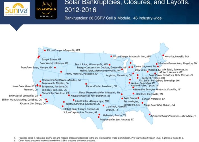 Injury_Solar_Industry_Map_w_ITC_List_of_Cos__725110386_1-page-0