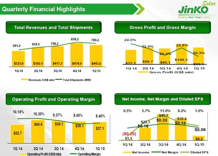 JINKOSOLAR_Q1_15_financials_CHART