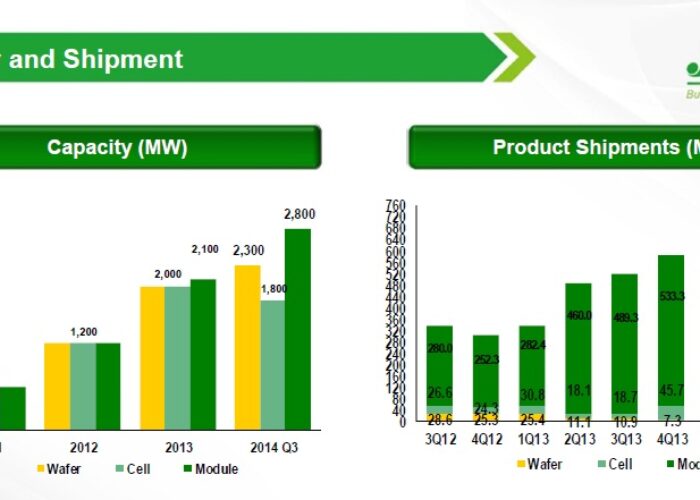 JinkoSolar_3Q14_SHIPMENTS