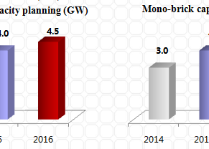 Longi_mono_capacity