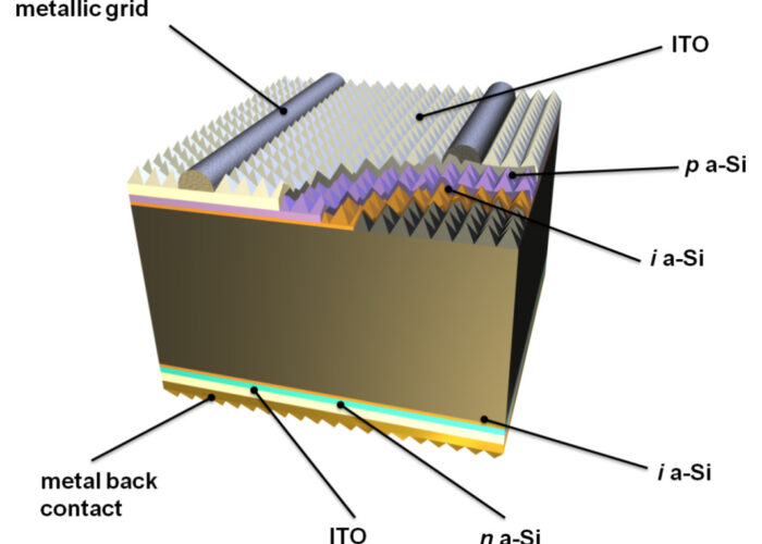 Meyer_burger_HJT_schematic