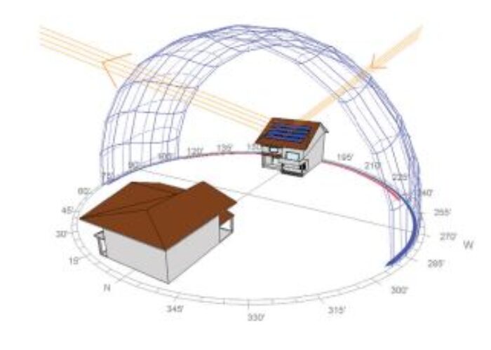 Model_of_a_PV_system