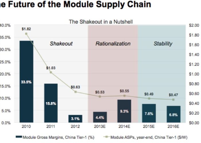 Module_future
