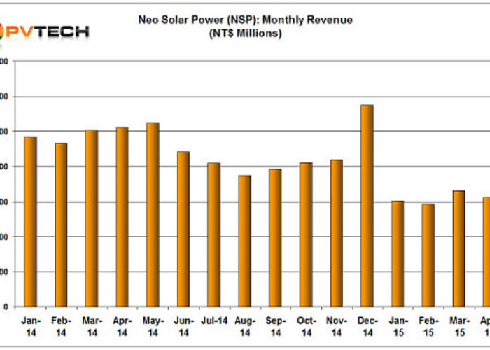 NSP_APRIL_2015_monthly_sales_CHRT_550
