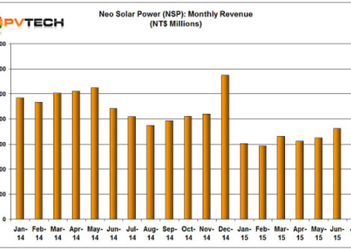 NSP_July_15_sales_chart_550