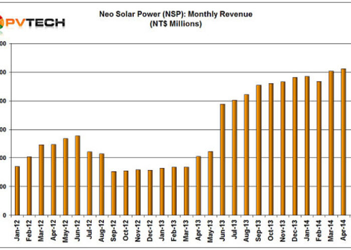 NSP_Neo_Solar_Power_monthly_rev_june_2014_lrge_600