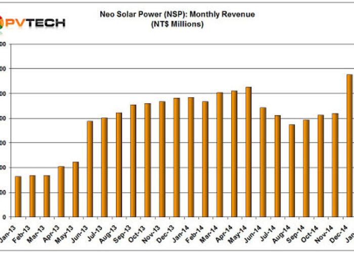 NSP_SALES_JAN_15_chart_550