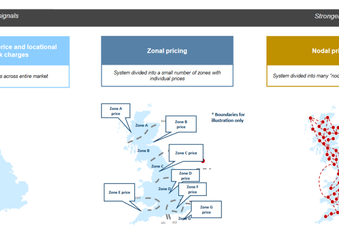 National Grid ESO's map of different regional systems. Image: National Grid.