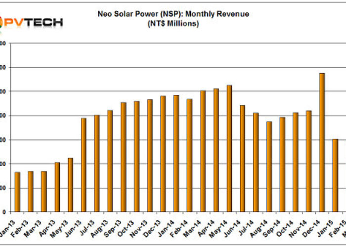 Neo_solar_power_march_2015_sales_chrt_550