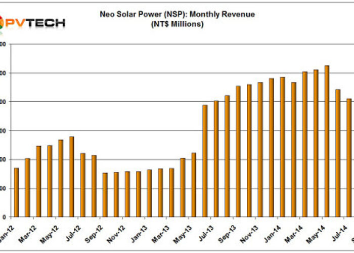 Neo_solar_power_sept_2014_sales_chart_550
