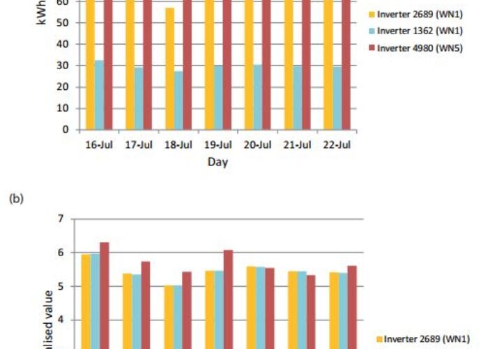 Novel_strategies_for_PV_system_monitoring
