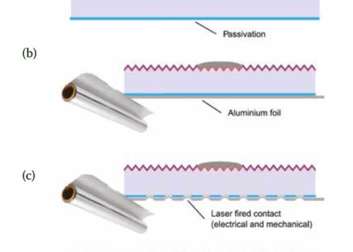 PERC_cells_more_cheaply_than_Al-BSF_cells