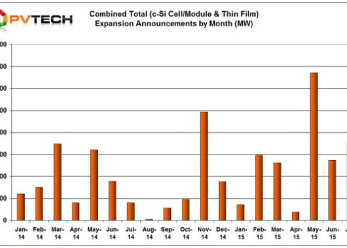 PV_TECH_capacity_expand_July_2015_chart_600