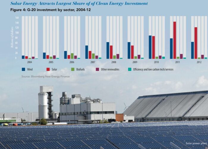 Pew_BNEF_G20