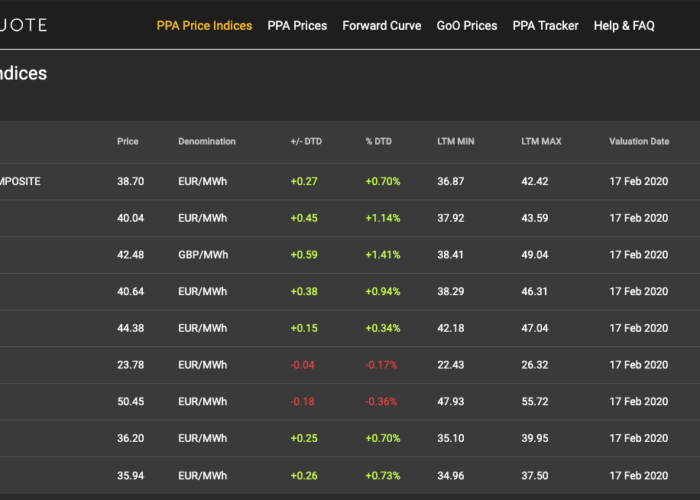 Pexapark_Pexaquote_solar_PPA_price_indices