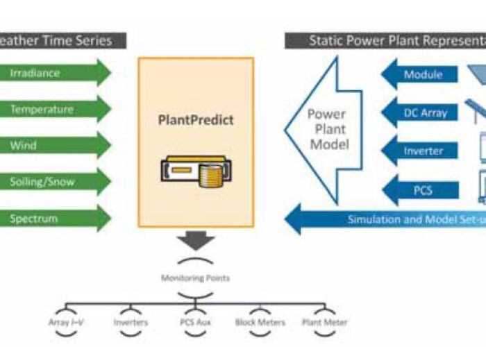 Plant-Predict_energy_simulation