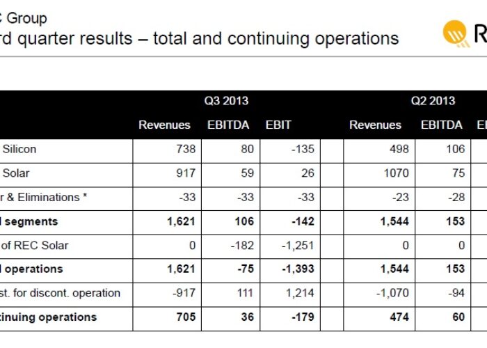 REC_SALES_ALL_Q32013