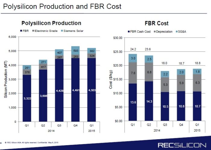 REC_Silicon_poly_production_q1_15
