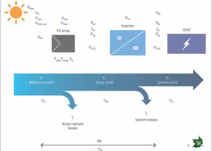 Reducing_uncertainty_in