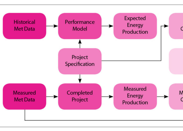 Reliable_models_graph