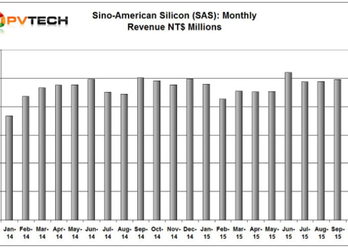 SAS_OCT_14_SALES_CHRT_600