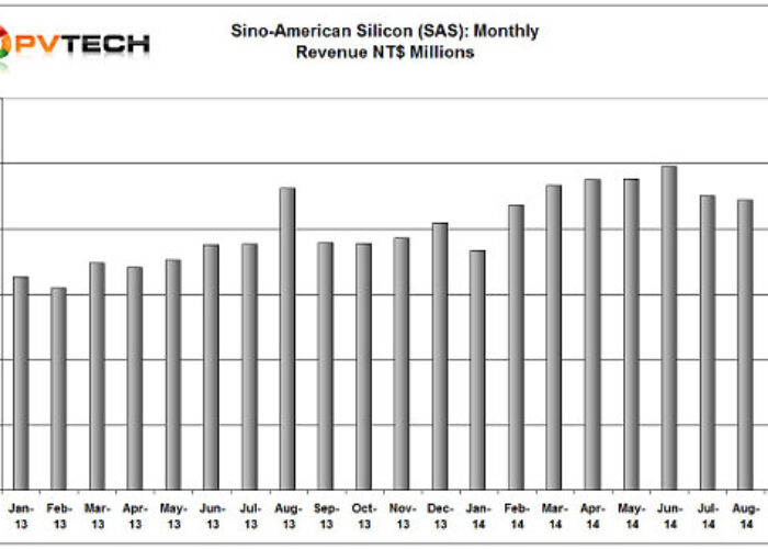 SAS_Sept_sales_2014_chart_550