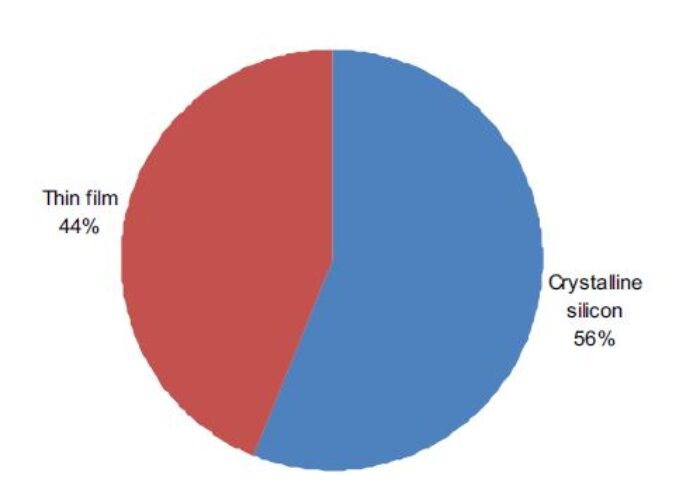 Sales_of_critical_subsystems_by_cell_technology
