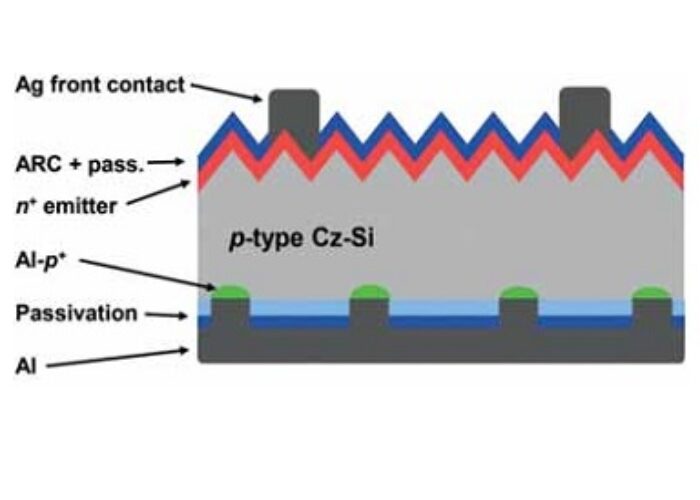 Schematic_of_a_PERC_solar_cell