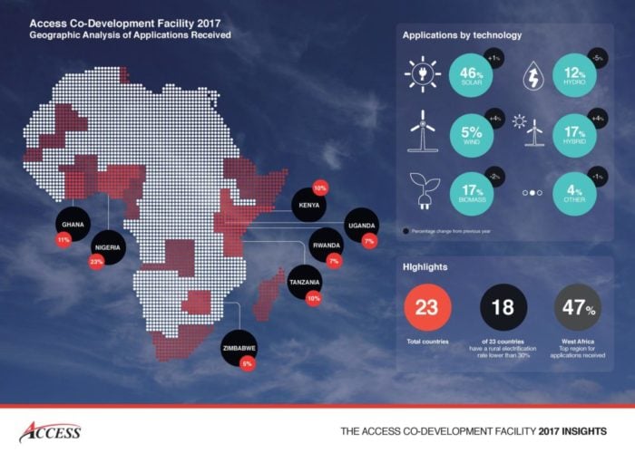 Solar_dominates_in_Access_Powers_ACF_winners_shortlist