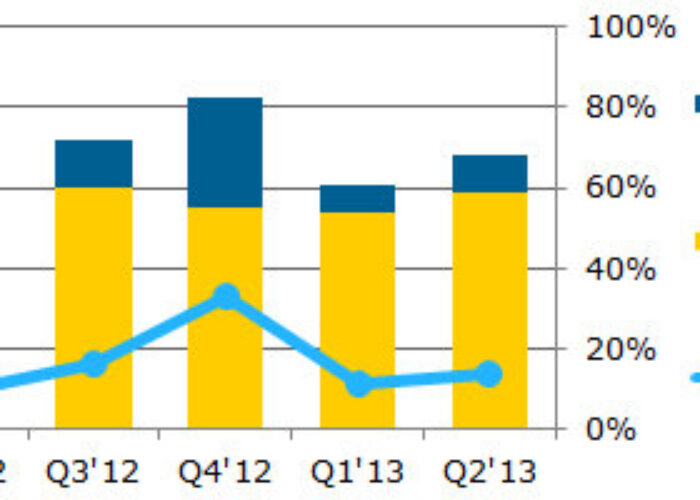 Solarbuzz_Global_PV_Demand_Region_Q212-Q213