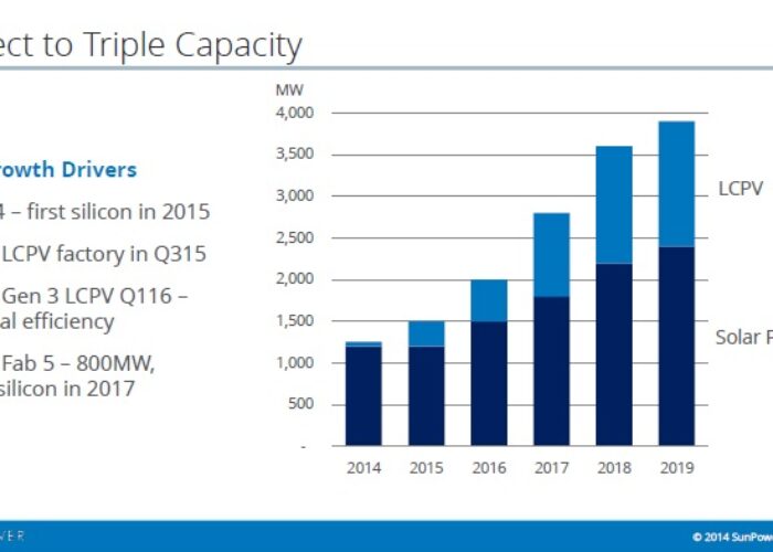 SunPower_capacity_expansion_Analyst_day_Nov_2014